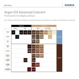KORRES Βαφή Μαλλιών Argan Oil Advanced Colorant 8.0 Ξανθό Ανοιχτό 50ml